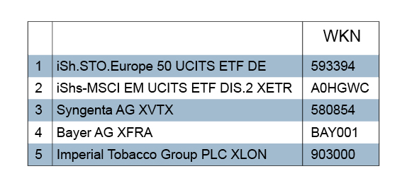 Monatsfavoriten_43-2015