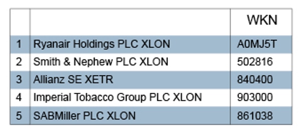 Monatsfavoriten_41-2015