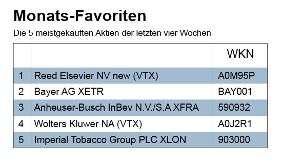 2015 11 NL47 Monats Favoriten