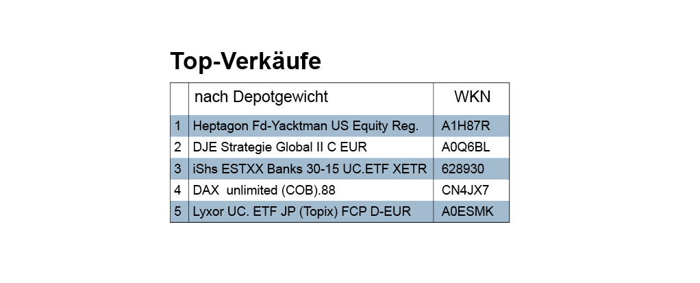 Top-Verkäufe, Gewicht