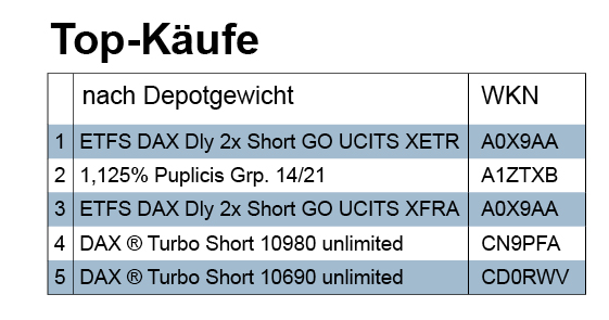 19_Käufe_Depotgewicht