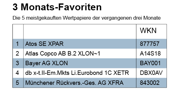 KW26_3_Monatsfavoriten