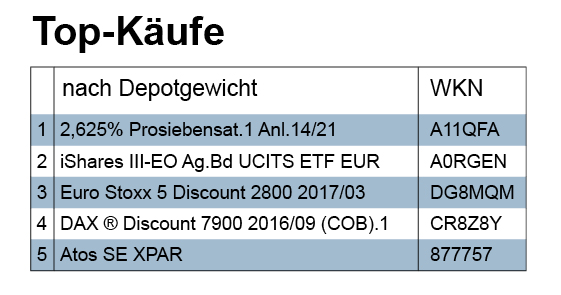 KW26_Käufe_Depotgewicht