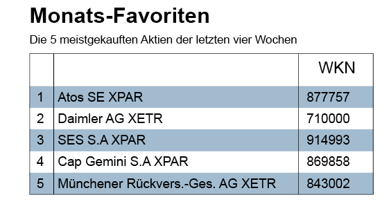 KW26_Monatsfavoriten
