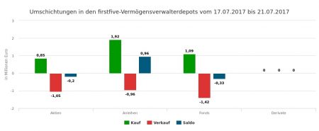 20211-Märkte und Favoriten.jpg