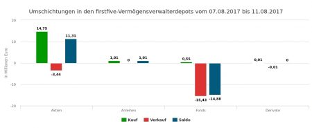 20343-Märkte und Favoriten.jpg