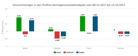 20881-Märkte und Favoriten.jpg