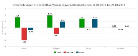 22086-Märkte und Favoriten.jpg