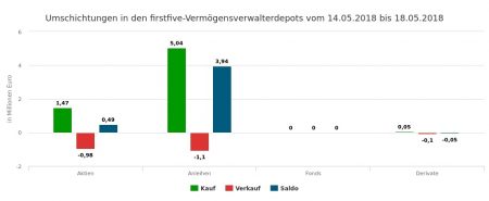 23238-Märkte und Favoriten.jpg