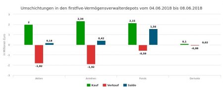 23359-Märkte und Favoriten.jpg