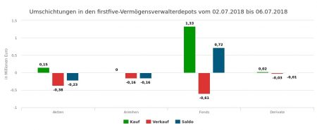 24525-Märkte und Favoriten.jpg