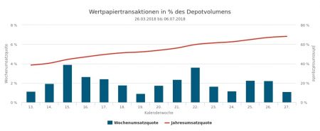 24530-Umsätze und Quoten.jpg