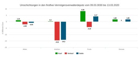 33219-maerkte-und-favoriten-450x185.jpg