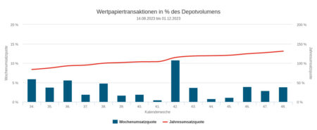 44005-umsaetze-und-quoten-450x185.jpg