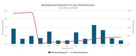 47121-umsaetze-und-quoten-450x185.jpg