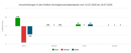 47855-maerkte-und-favoriten-450x185.jpg