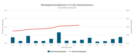47857-umsaetze-und-quoten-450x185.jpg