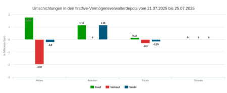 47896-maerkte-und-favoriten-450x185.jpg