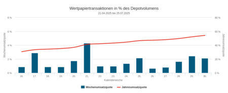47898-umsaetze-und-quoten-450x185.jpg