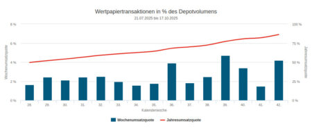 48547-umsaetze-und-quoten-450x185.jpg