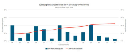 49685-umsaetze-und-quoten-450x185.jpg