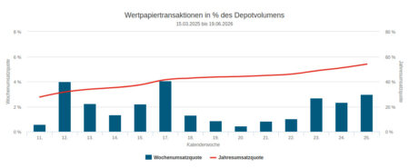 49864-umsaetze-und-quoten-450x185.jpg