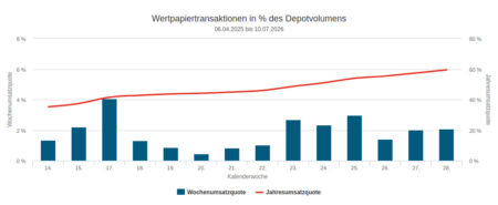 49976-umsaetze-und-quoten-450x185.jpg